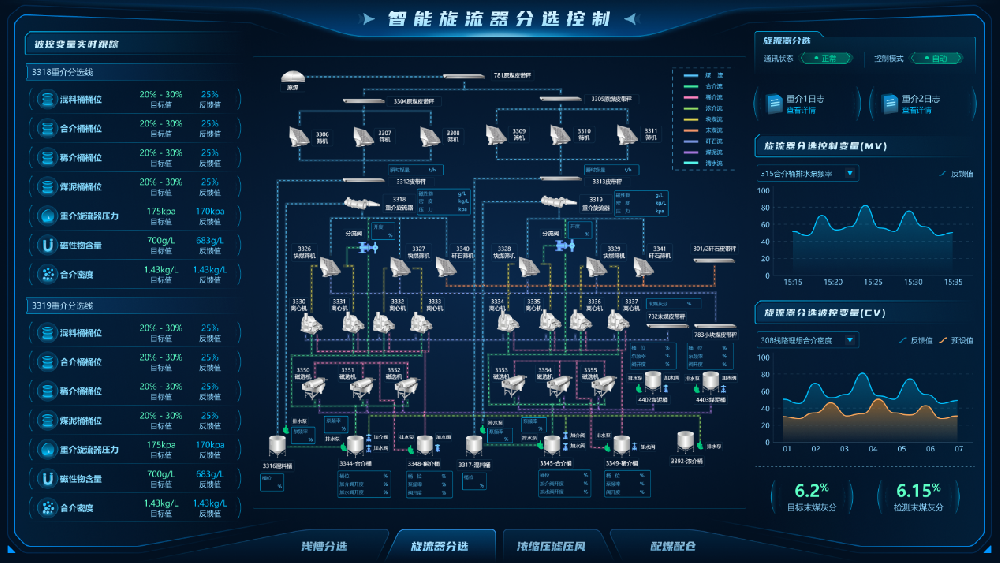 【公司新聞】國際領(lǐng)先！北京華宇中選自控公司一項科技成果通過(guò)鑒定！